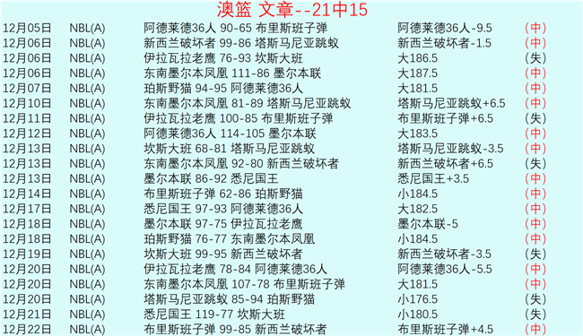 比甲转会风,云榜,措利斯以,开云体育,开云体育官网,开云体育app,开云体育平台,KAIYUN,SPORTS,kaiyun登录入口