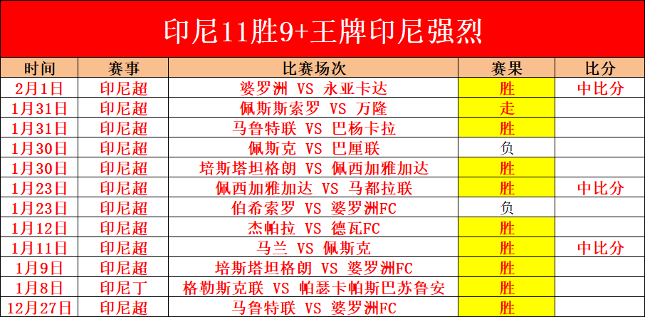 连战连胜,净胜,揭秘谁是实,开云体育,开云体育官网,开云体育app,开云体育平台,KAIYUN,SPORTS,kaiyun登录入口