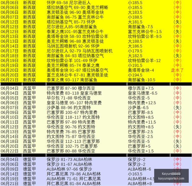 开云官方网,站突发变动,Kaiyun开云官方网站,Kaiyun开云官方网站,开云体育App,开云代理,开云全站,开云入口