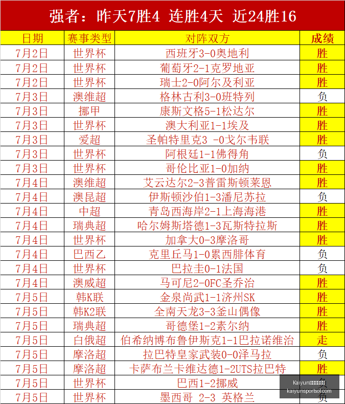 开云官方网,Kaiyun开云官方网站,开云体育App,Kaiyun开云官方网站,开云体育App,开云代理,开云全站,开云入口
